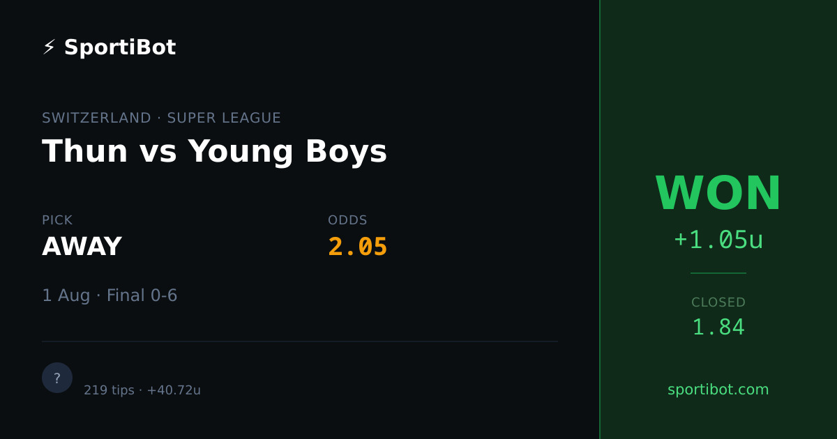WON: Thun vs Young Boys - AWAY @ 2.05