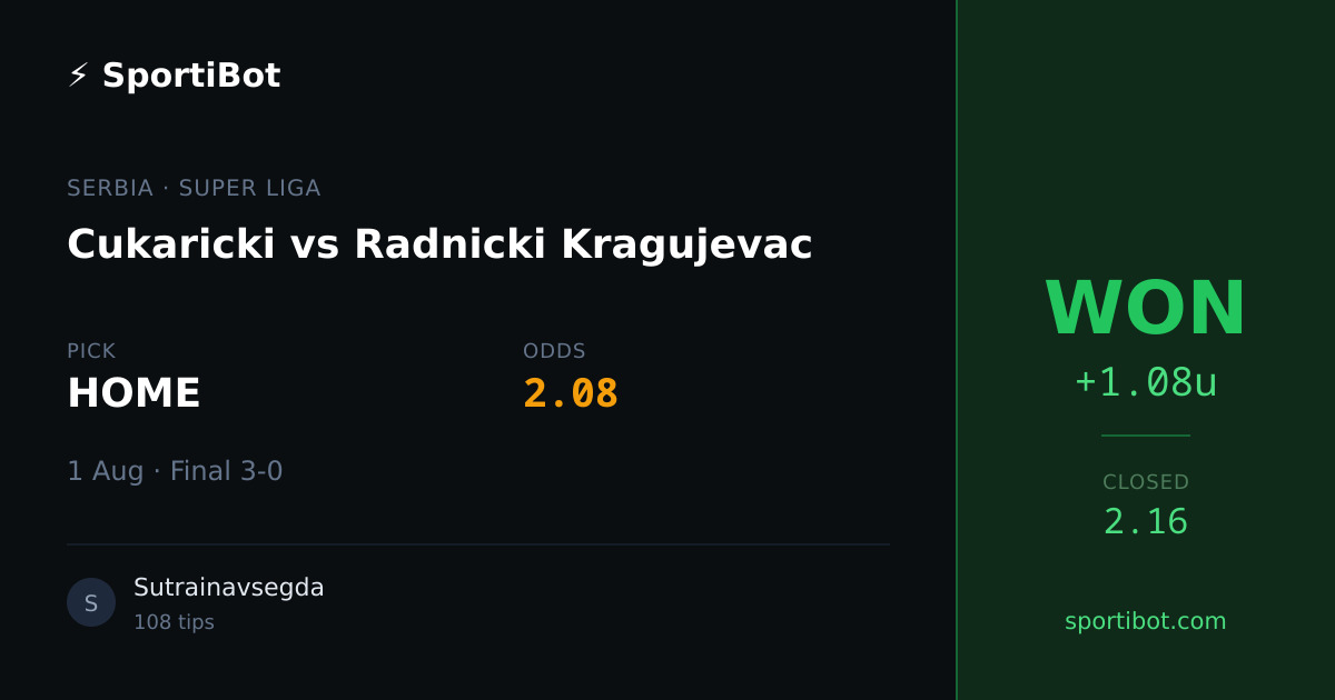 WON: Cukaricki vs Radnicki Kragujevac - HOME @ 2.08