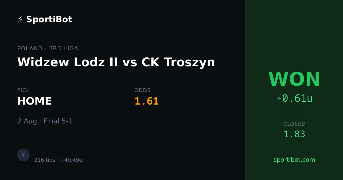 WON: Widzew Lodz II vs CK Troszyn - HOME @ 1.61