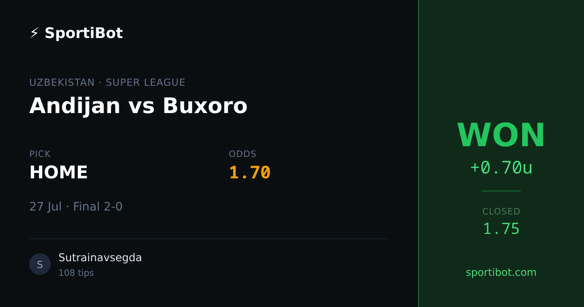 WON: Andijan vs Buxoro - HOME @ 1.70