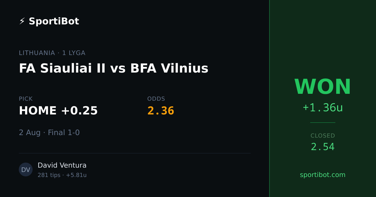WON: FA Siauliai II vs BFA Vilnius - HOME +0.25 @ 2.36