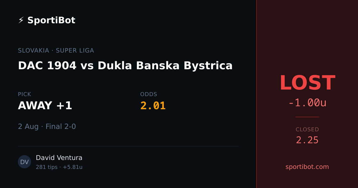 LOST: DAC 1904 vs Dukla Banska Bystrica - AWAY +1 @ 2.01
