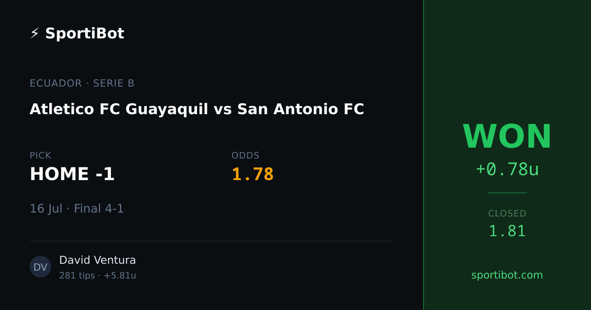 WON: Atletico FC Guayaquil vs San Antonio FC - HOME -1 @ 1.78