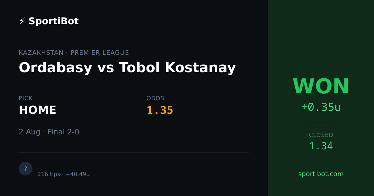 WON: Ordabasy vs Tobol Kostanay - HOME @ 1.35