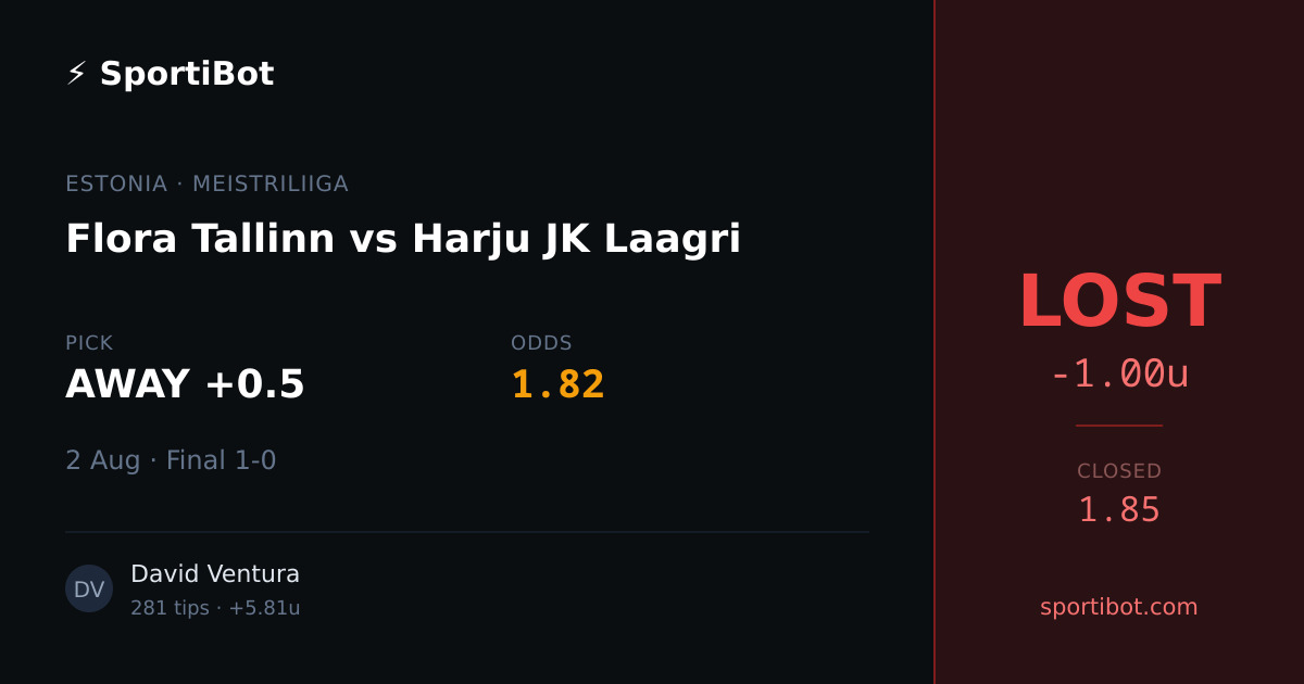 LOST: Flora Tallinn vs Harju JK Laagri - AWAY +0.5 @ 1.82