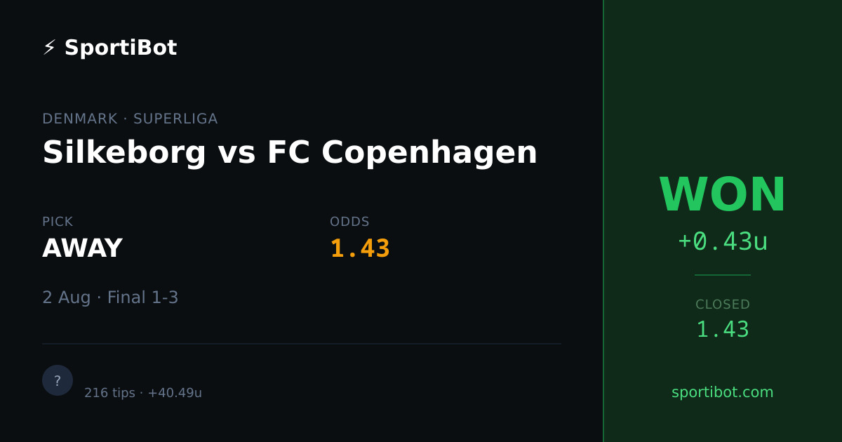 WON: Silkeborg vs FC Copenhagen - AWAY @ 1.43