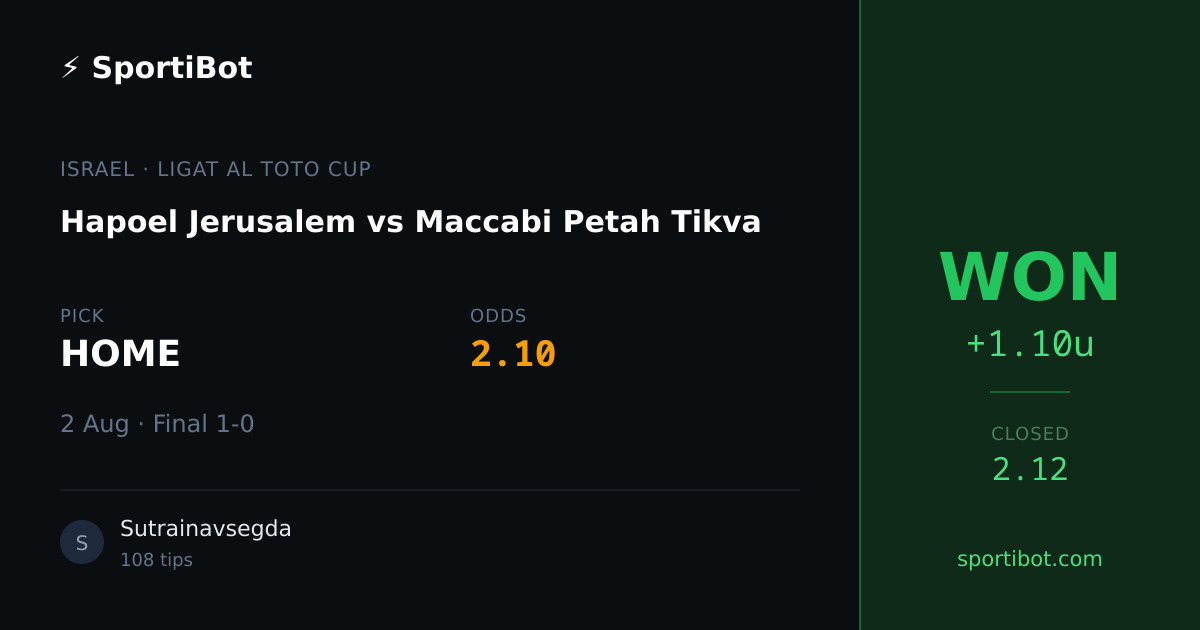 WON: Hapoel Jerusalem vs Maccabi Petah Tikva - HOME @ 2.10