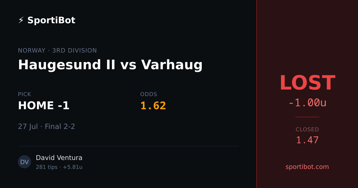LOST: Haugesund II vs Varhaug - HOME -1 @ 1.62