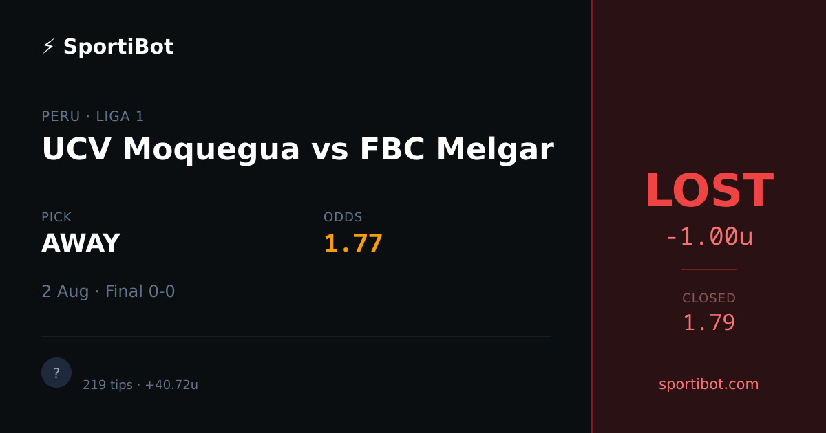 LOST: UCV Moquegua vs FBC Melgar - AWAY @ 1.77