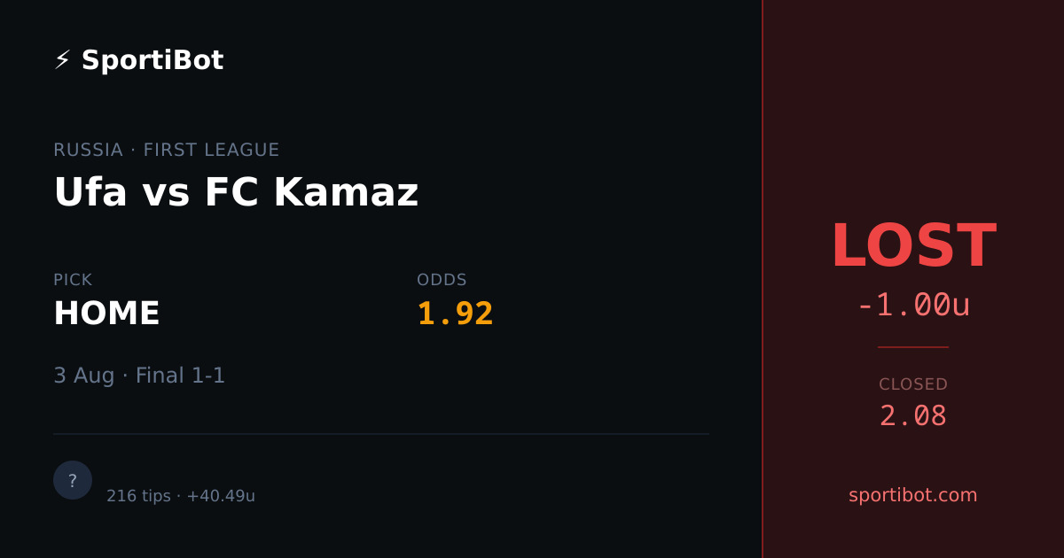 LOST: Ufa vs FC Kamaz - HOME @ 1.92