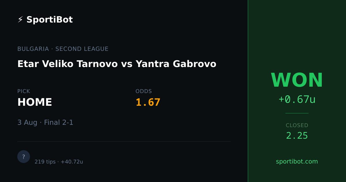 WON: Etar Veliko Tarnovo vs Yantra Gabrovo - HOME @ 1.67