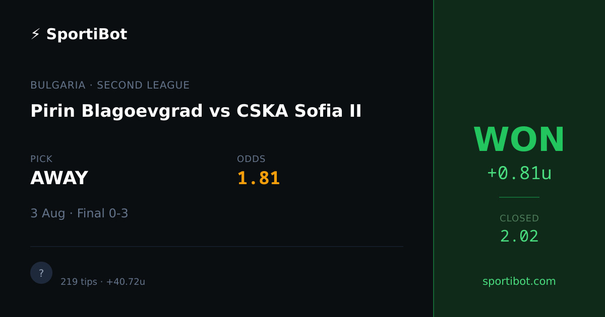 WON: Pirin Blagoevgrad vs CSKA Sofia II - AWAY @ 1.81
