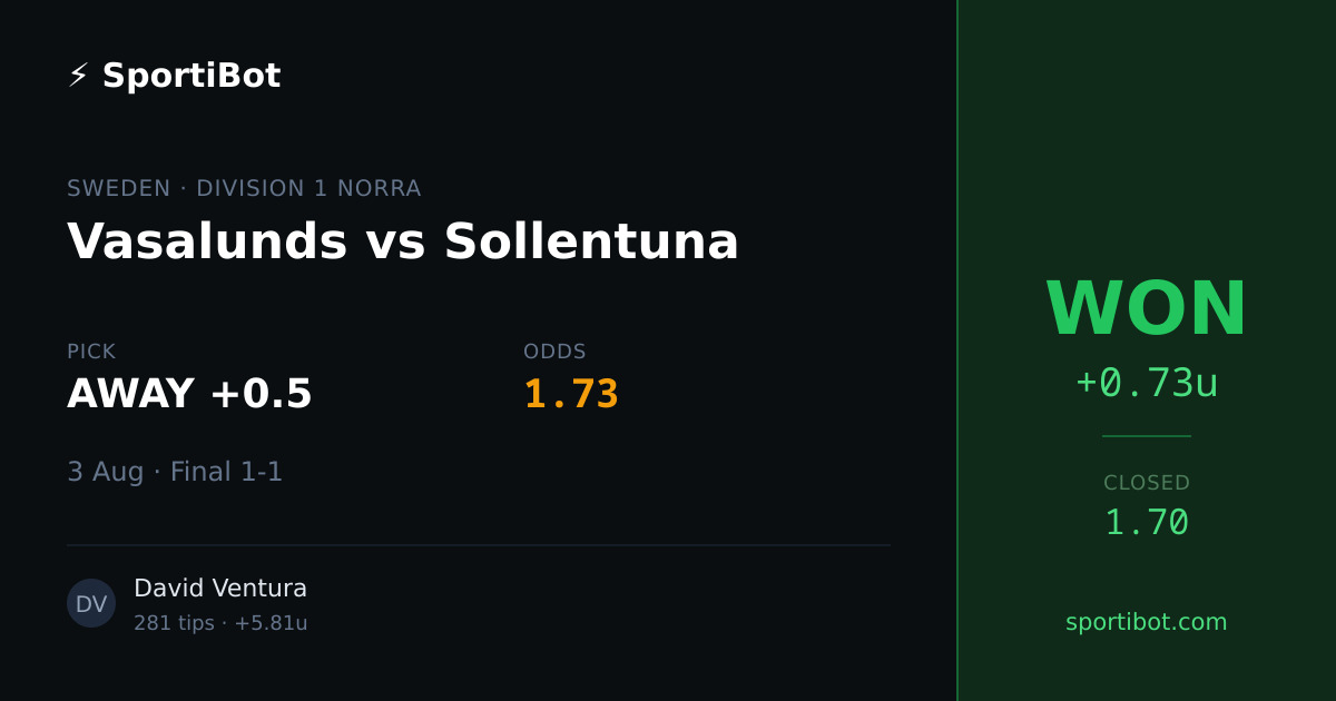 WON: Vasalunds vs Sollentuna - AWAY +0.5 @ 1.73