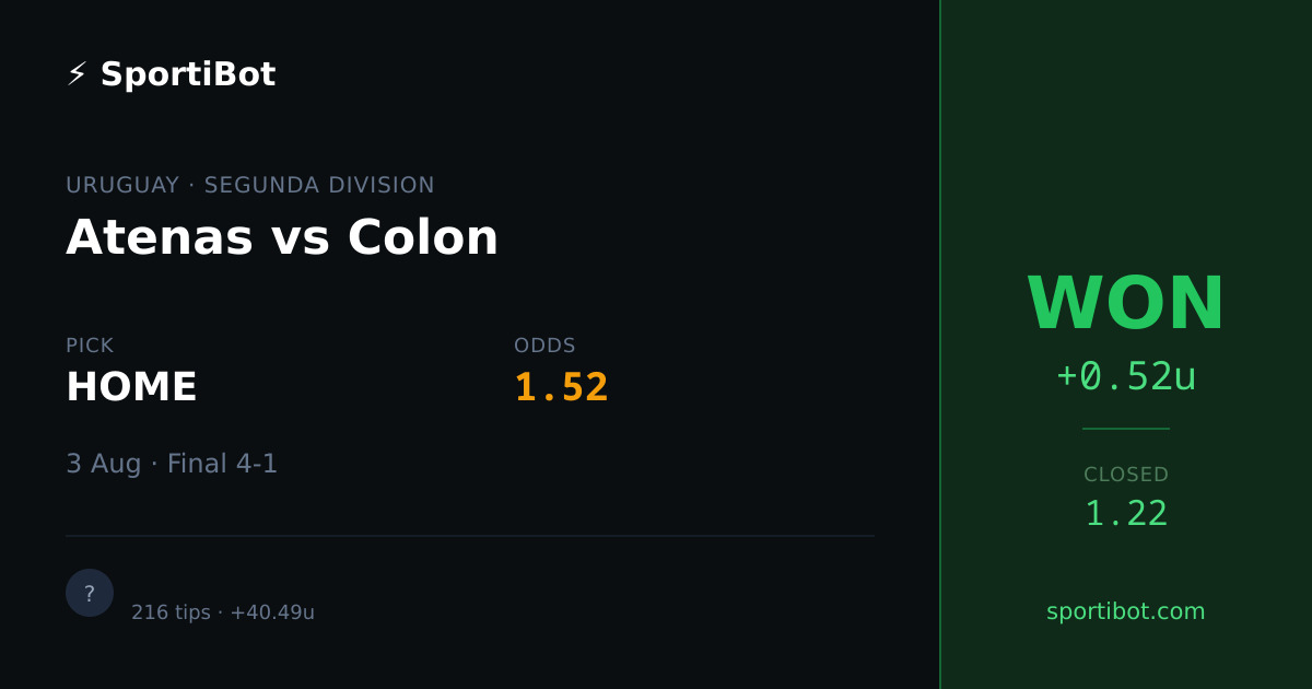 WON: Atenas vs Colon - HOME @ 1.52