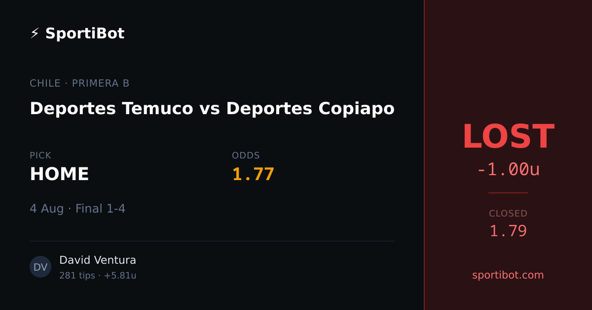 LOST: Deportes Temuco vs Deportes Copiapo - HOME @ 1.77