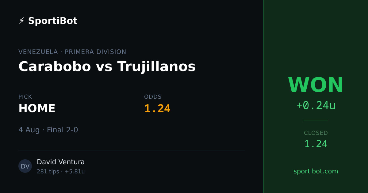 WON: Carabobo vs Trujillanos - HOME @ 1.24