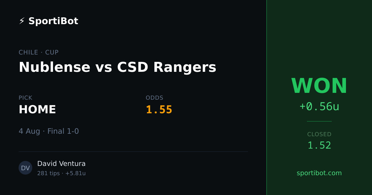 WON: Nublense vs CSD Rangers - HOME @ 1.55