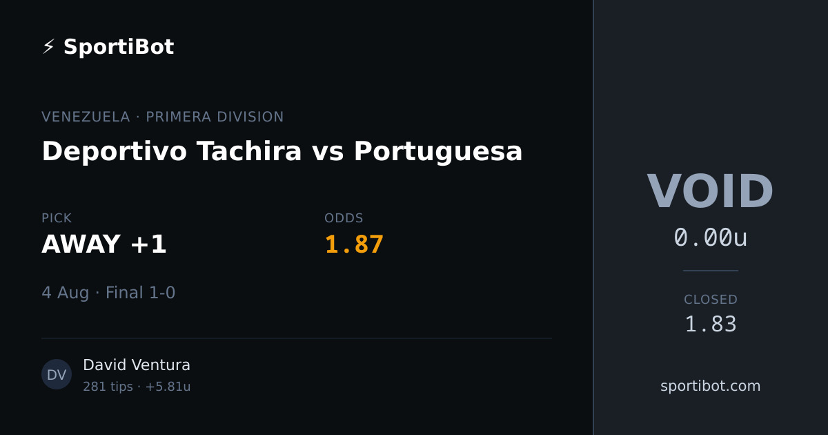 Deportivo Tachira vs Portuguesa - AWAY +1 @ 1.87