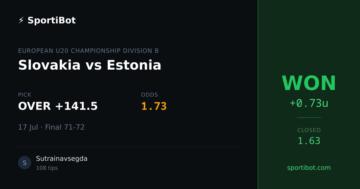 WON: Slovakia vs Estonia - OVER +141.5 @ 1.73