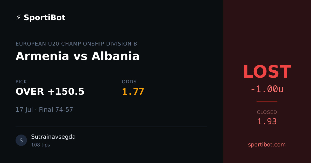 LOST: Armenia vs Albania - OVER +150.5 @ 1.77