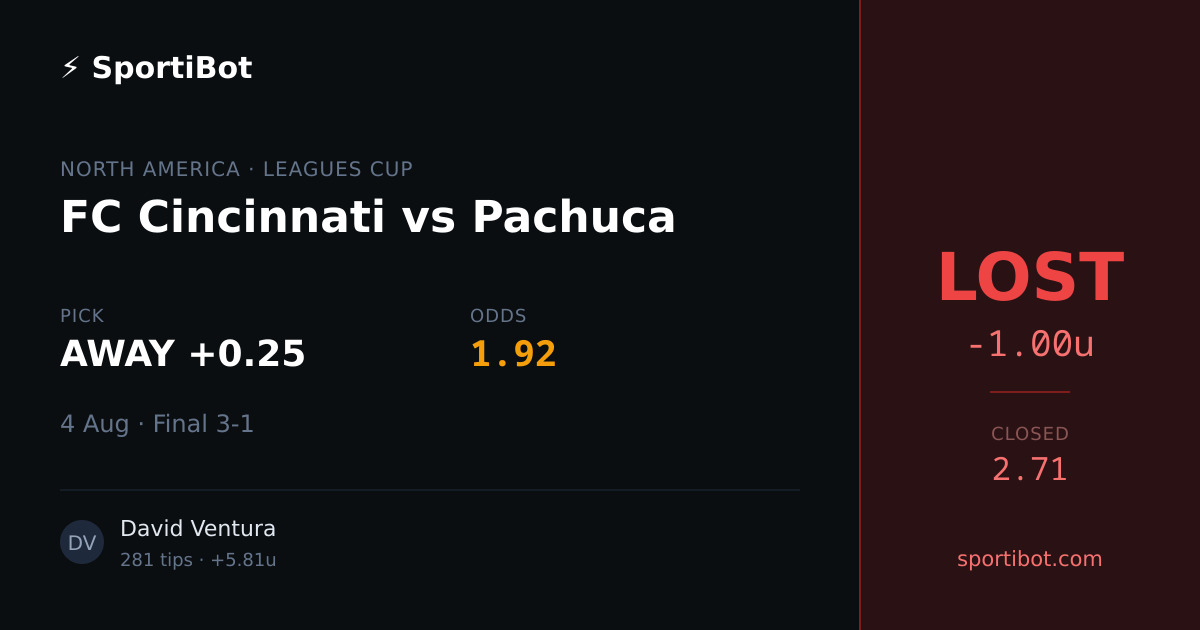 LOST: FC Cincinnati vs Pachuca - AWAY +0.25 @ 1.92