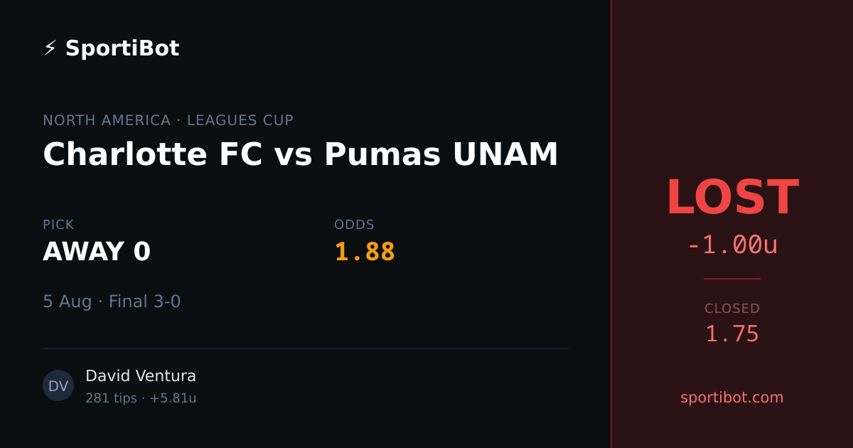 LOST: Charlotte FC vs Pumas UNAM - AWAY 0 @ 1.88
