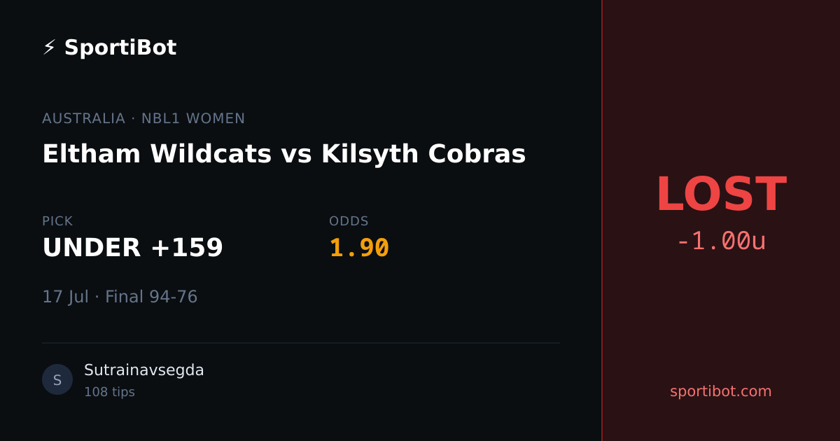 LOST: Eltham Wildcats vs Kilsyth Cobras - UNDER +159 @ 1.90
