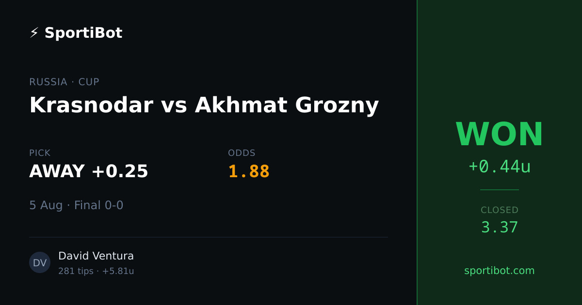 WON: Krasnodar vs Akhmat Grozny - AWAY +0.25 @ 1.88