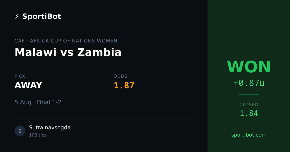 WON: Malawi vs Zambia - AWAY @ 1.87