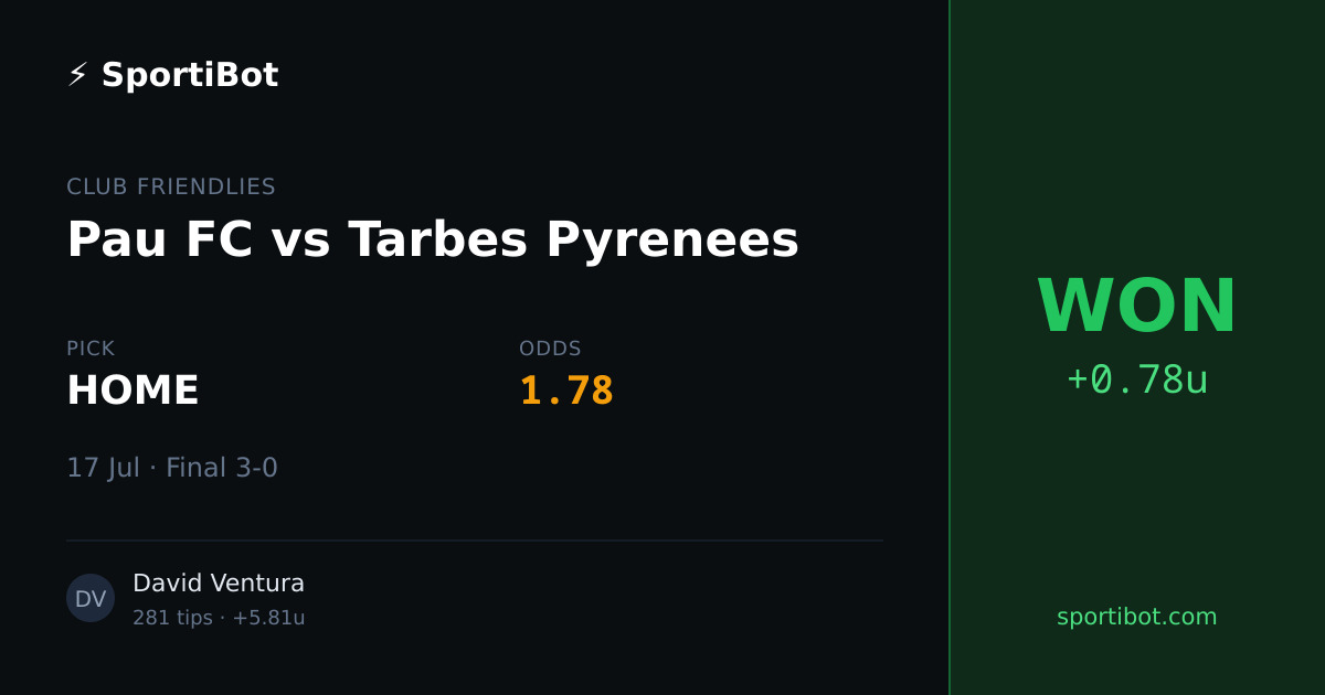 WON: Pau FC vs Tarbes Pyrenees - HOME @ 1.78