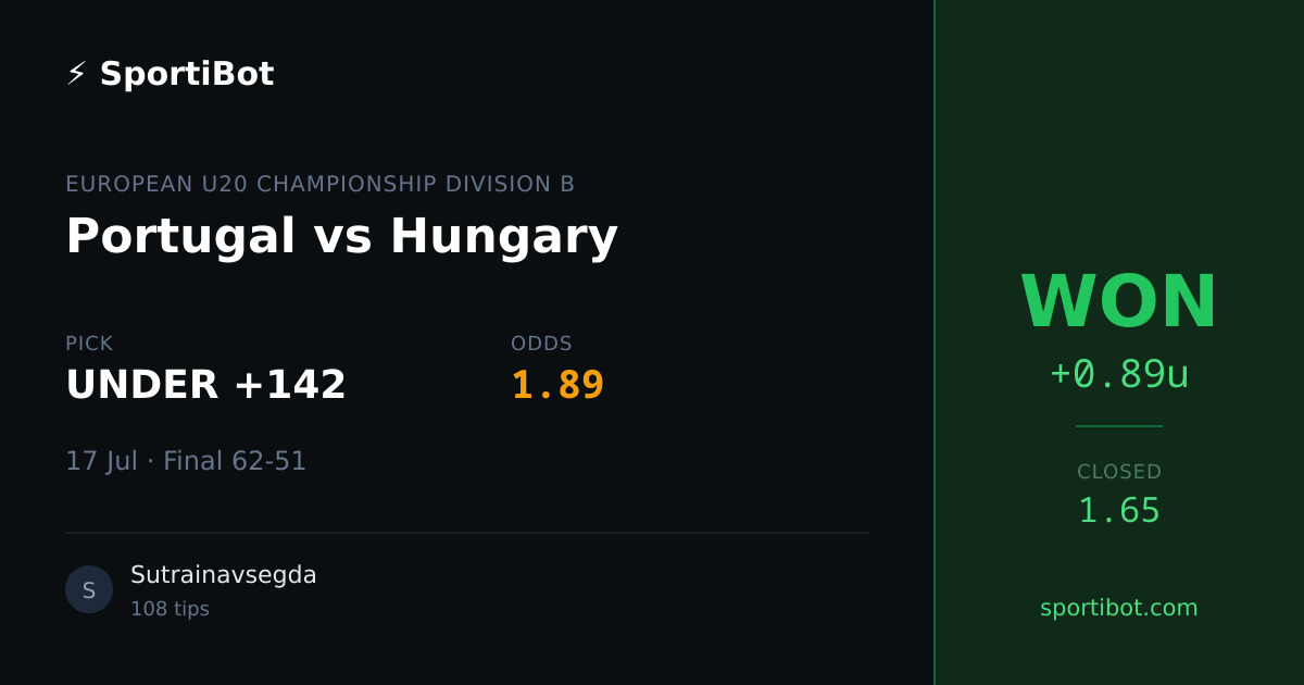 WON: Portugal vs Hungary - UNDER +142 @ 1.89