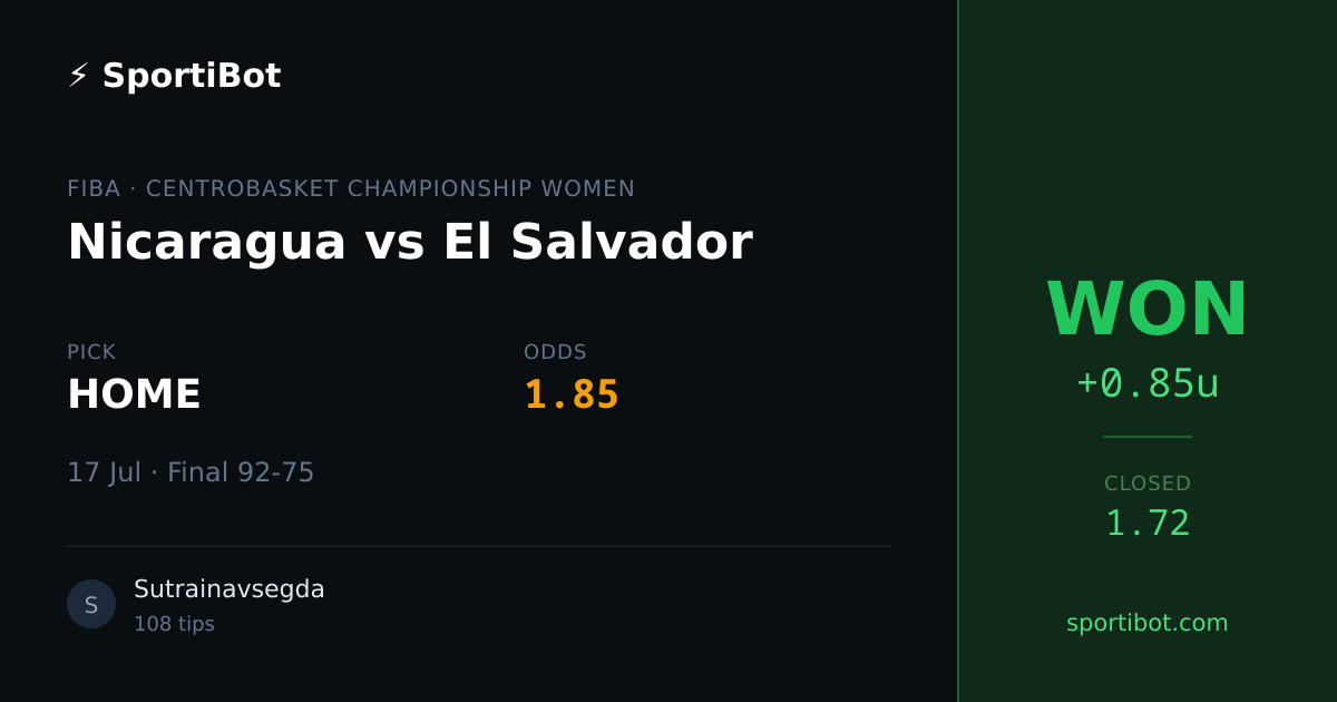 WON: Nicaragua vs El Salvador - HOME @ 1.85