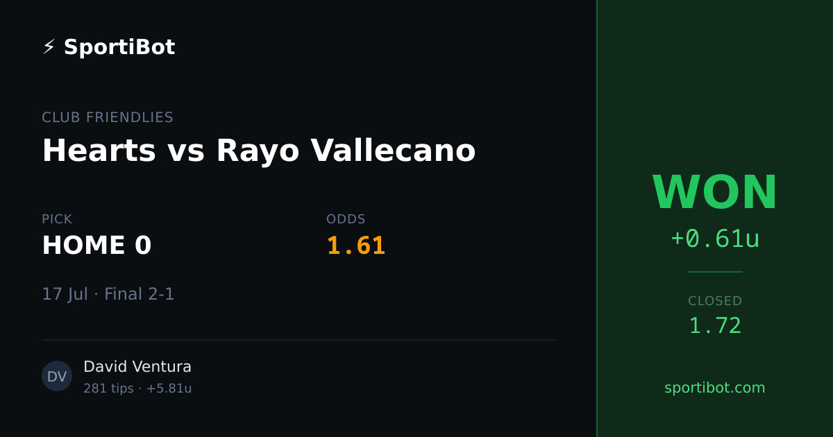 WON: Hearts vs Rayo Vallecano - HOME 0 @ 1.61