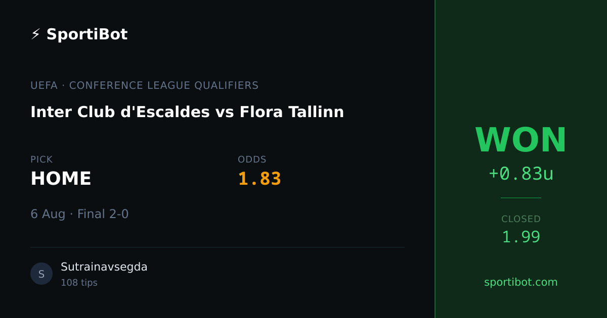WON: Inter Club d'Escaldes vs Flora Tallinn - HOME @ 1.83
