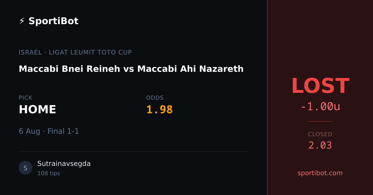 LOST: Maccabi Bnei Reineh vs Maccabi Ahi Nazareth - HOME @ 1.98