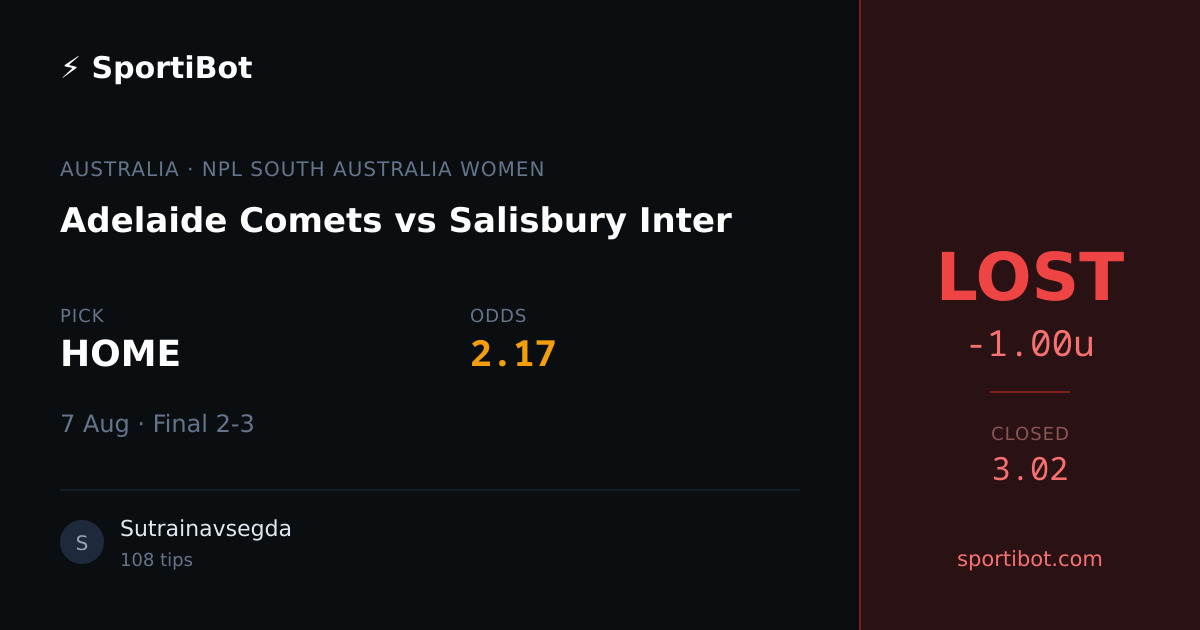 LOST: Adelaide Comets vs Salisbury Inter - HOME @ 2.17