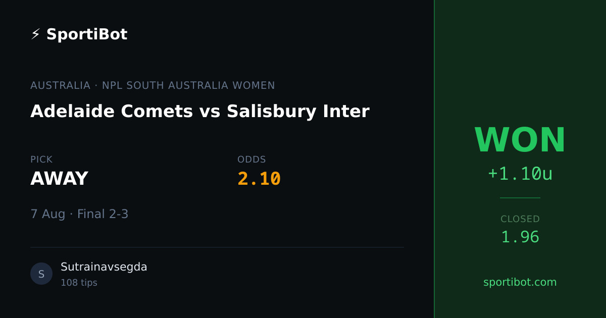 WON: Adelaide Comets vs Salisbury Inter - AWAY @ 2.10