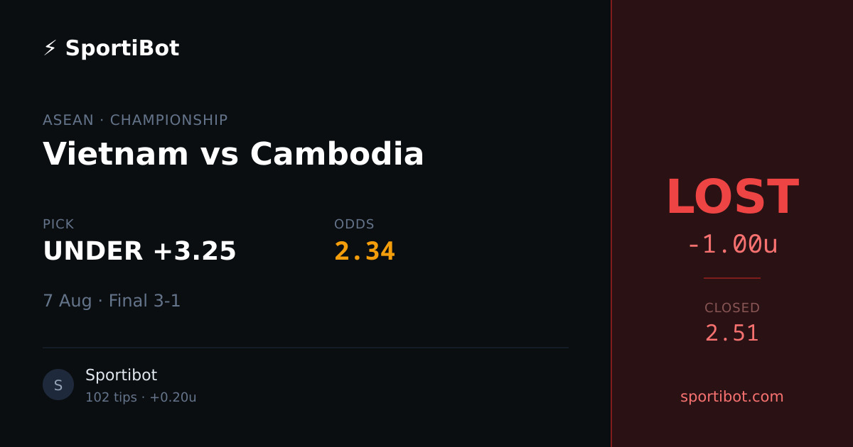LOST: Vietnam vs Cambodia - UNDER +3.25 @ 2.34