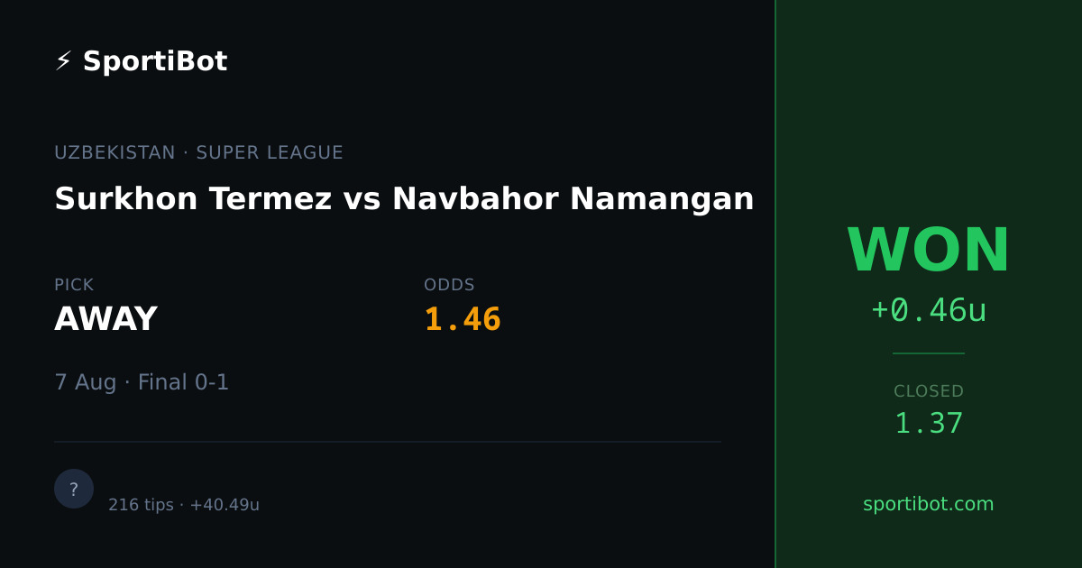 WON: Surkhon Termez vs Navbahor Namangan - AWAY @ 1.46