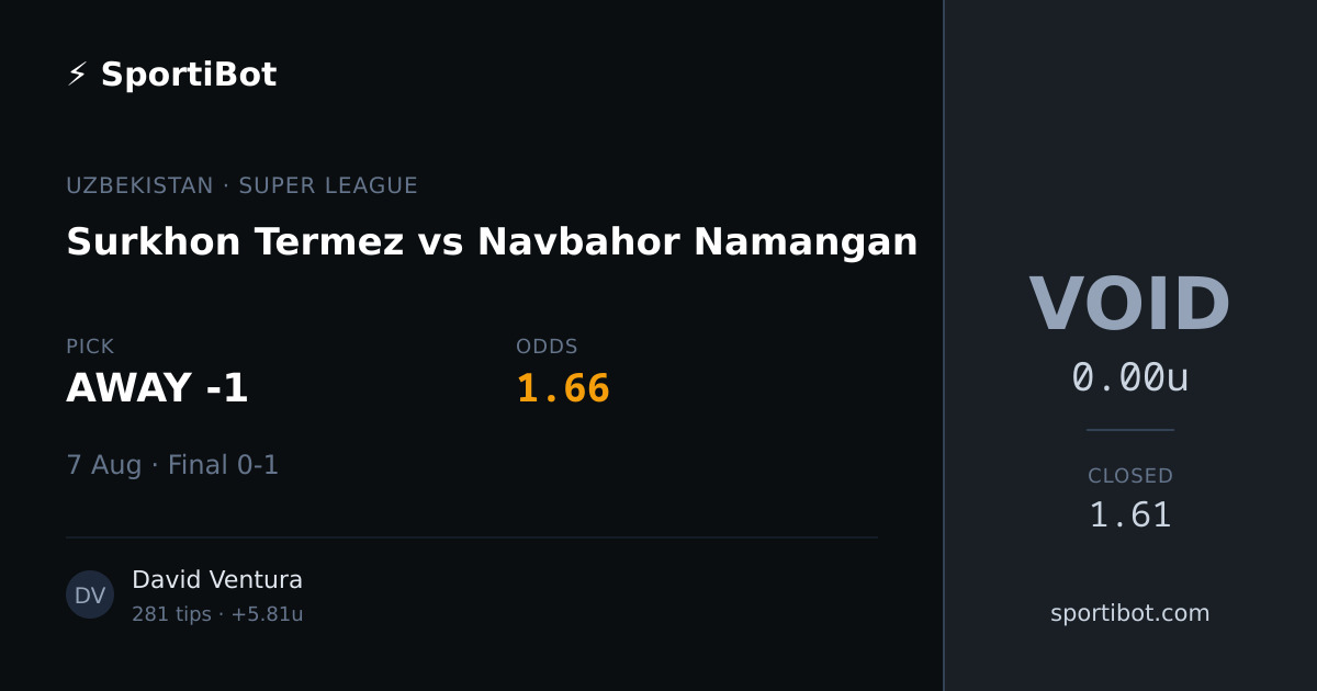 Surkhon Termez vs Navbahor Namangan - AWAY -1 @ 1.66