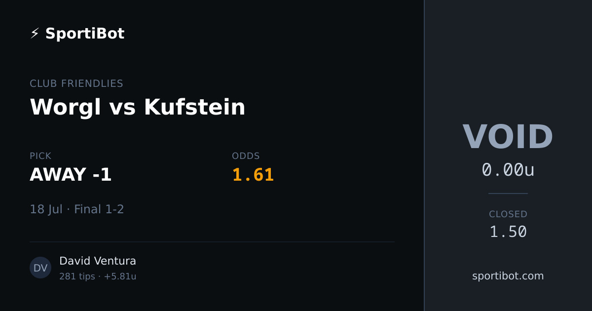 Worgl vs Kufstein - AWAY -1 @ 1.61