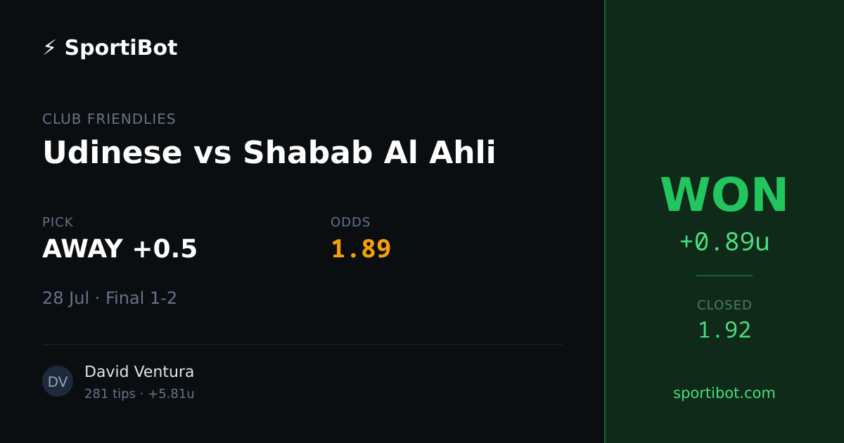 WON: Udinese vs Shabab Al Ahli - AWAY +0.5 @ 1.89