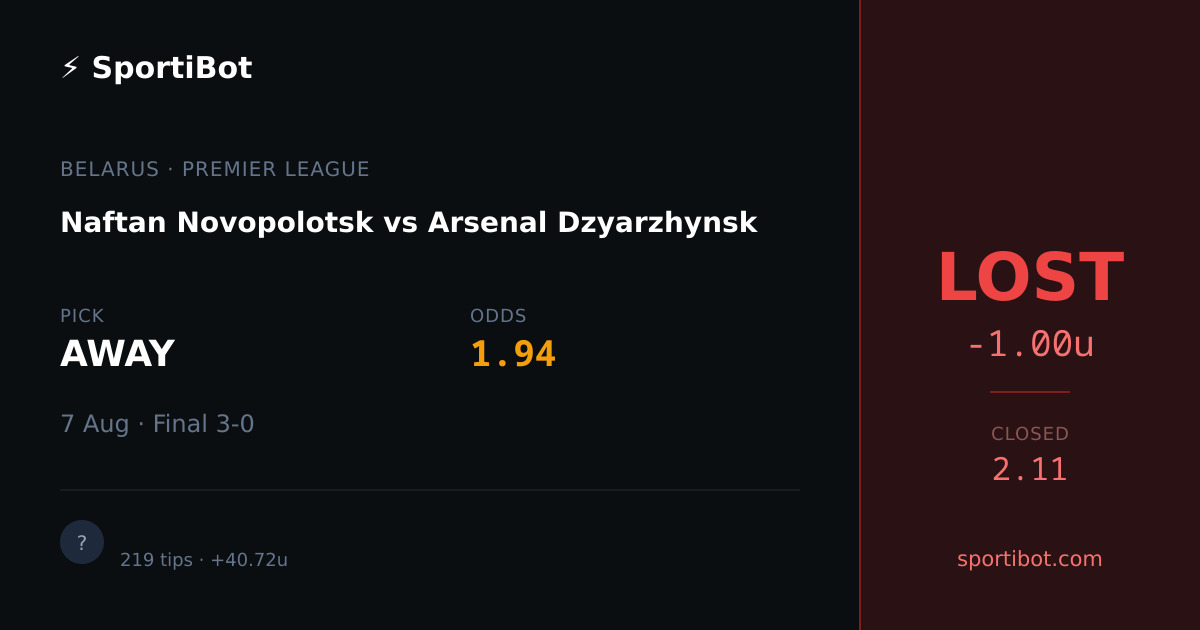 LOST: Naftan Novopolotsk vs Arsenal Dzyarzhynsk - AWAY @ 1.94