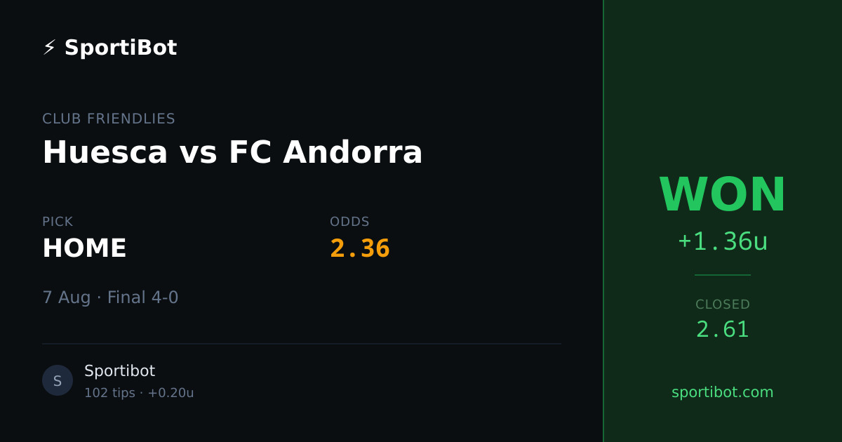 WON: Huesca vs FC Andorra - HOME @ 2.36