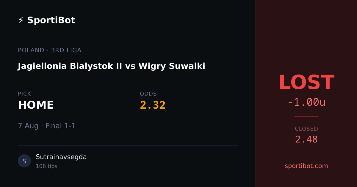LOST: Jagiellonia Bialystok II vs Wigry Suwalki - HOME @ 2.32
