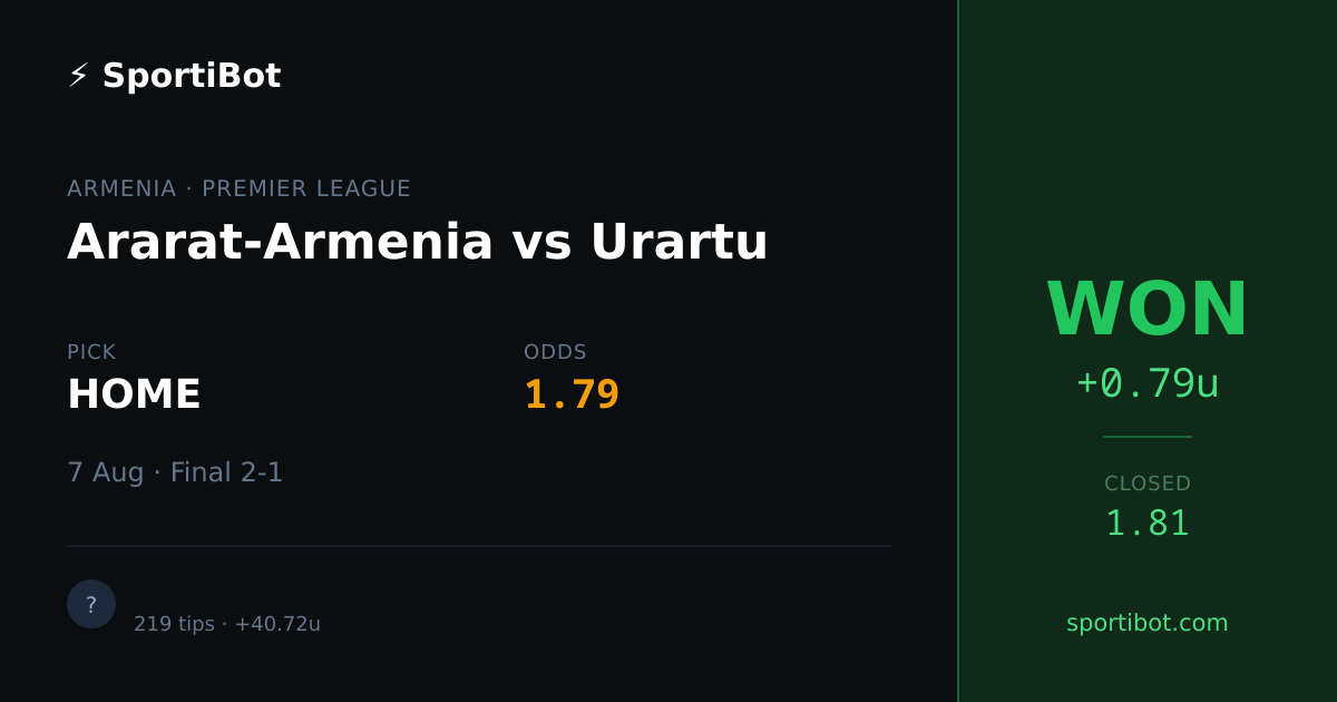 WON: Ararat-Armenia vs Urartu - HOME @ 1.79