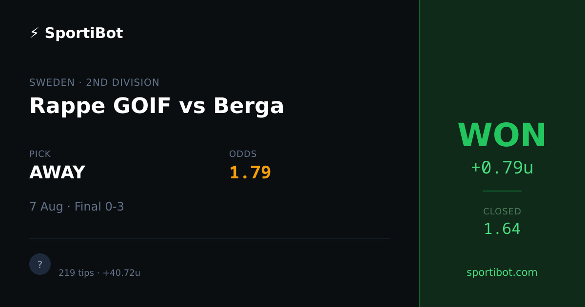 WON: Rappe GOIF vs Berga - AWAY @ 1.79