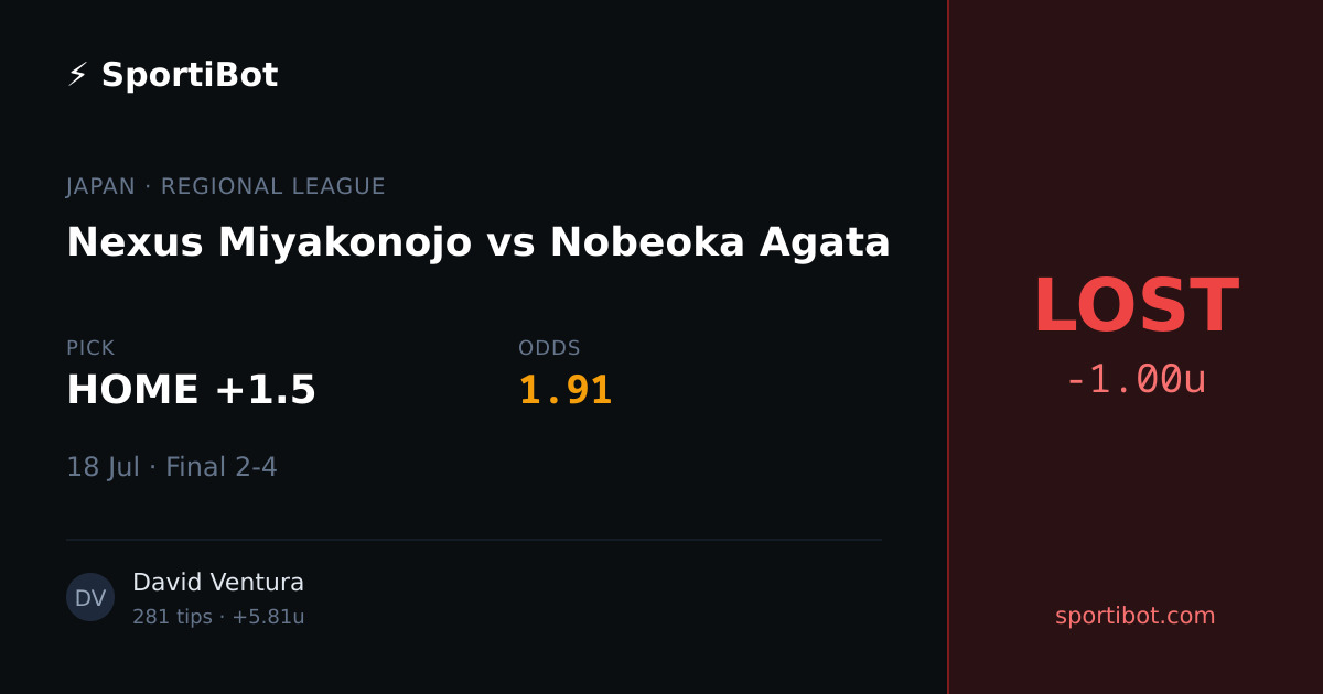 LOST: Nexus Miyakonojo vs Nobeoka Agata - HOME +1.5 @ 1.91
