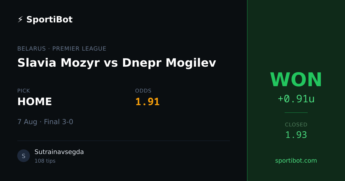WON: Slavia Mozyr vs Dnepr Mogilev - HOME @ 1.91