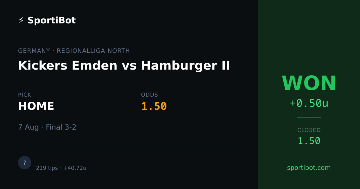 WON: Kickers Emden vs Hamburger II - HOME @ 1.50
